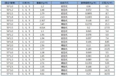 套筒式声测管米重